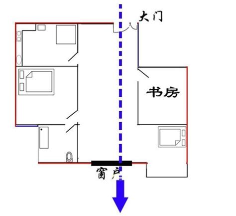 穿堂煞化解窗簾|什麼是「穿堂煞」？ 要如何化解？ 